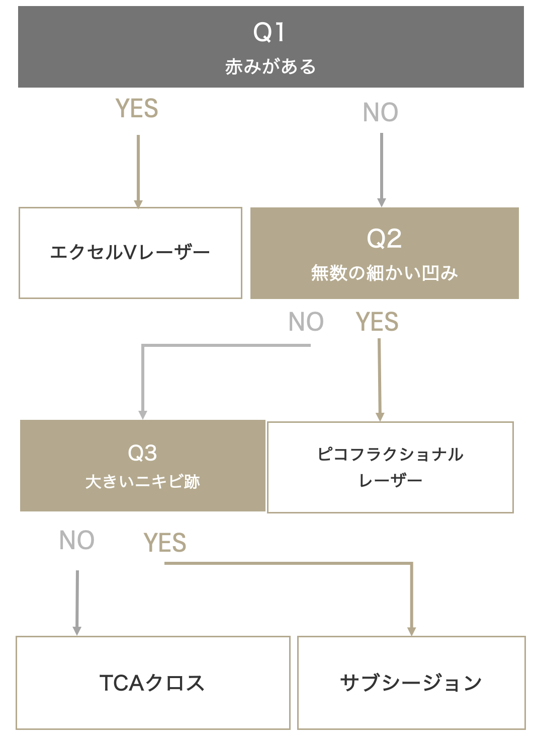 ニキビ跡FC