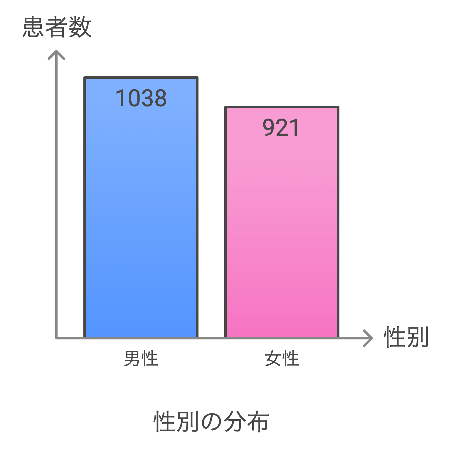 皮下 脂肪腫性別差