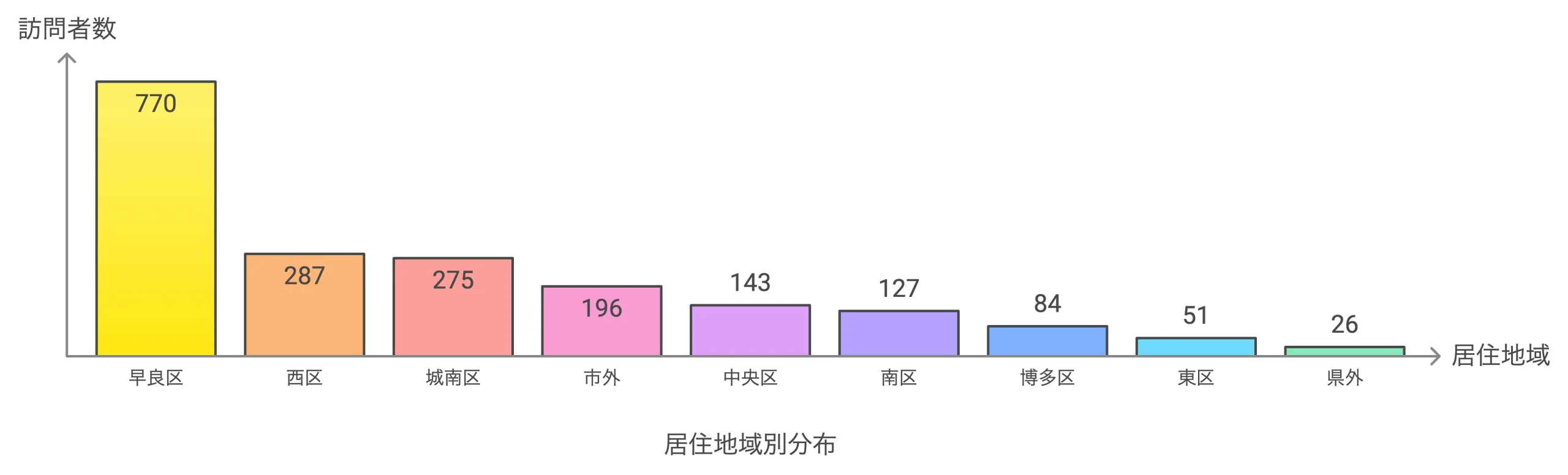 皮下 脂肪腫 居住地