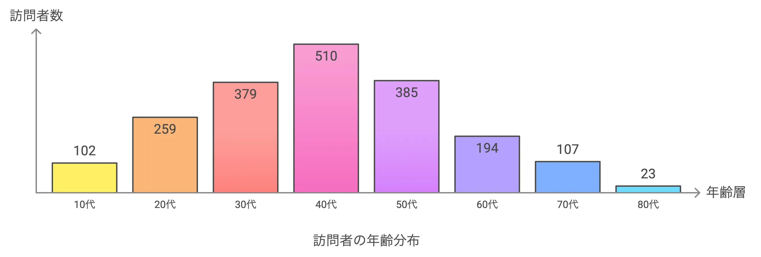 粉瘤 脂肪腫 年齢別