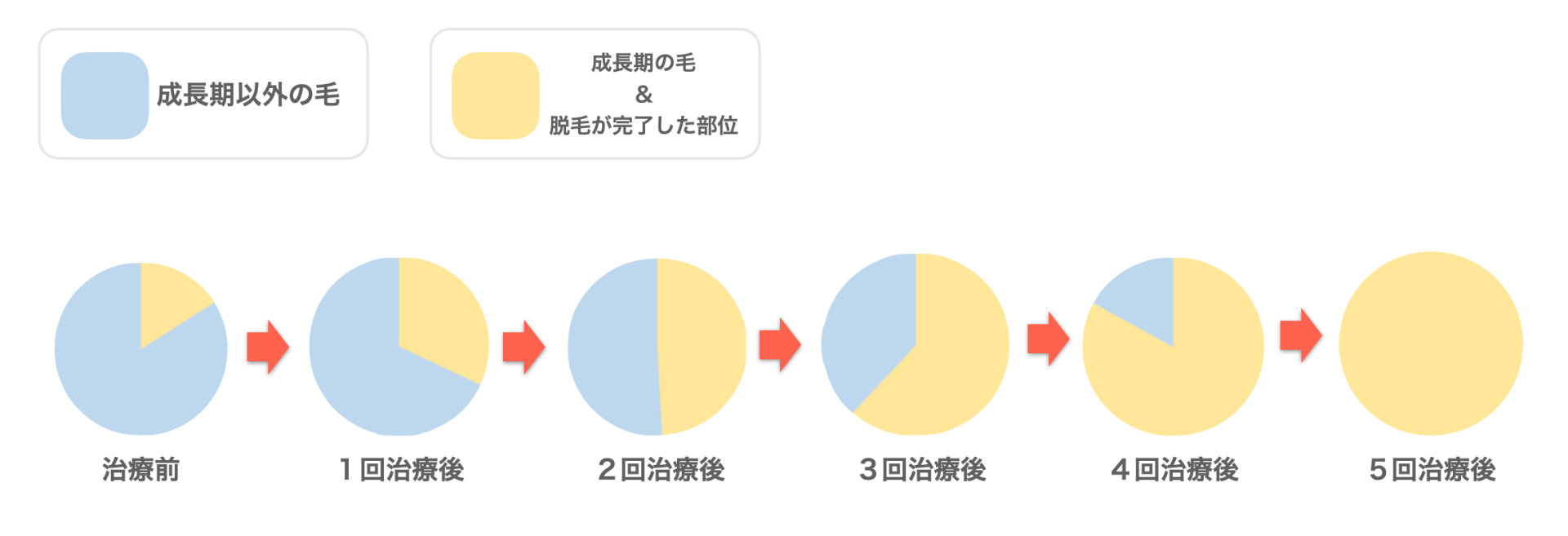 医療脱毛のイメージ